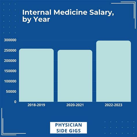 Physician / Doctor, Internal Medicine Salary in Philippines in 2024 .